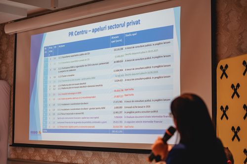 Doingbusiness Miercurea Ciuc